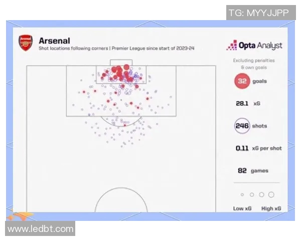 阿森纳与曼联角球对决分析及战术解读